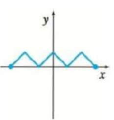 Chapter 10.1, Problem 58E, Decide whether each graph represents a function. 58. 