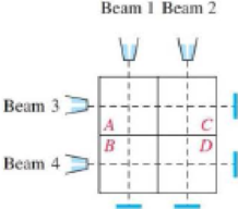 Chapter 2, Problem 77RE, CAT Scans (Refer to Exercise 76.) Four X-ray beams are aimed at four cells, as shown in the , example  1