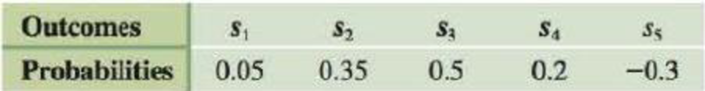 Chapter 7.4, Problem 40E, An experiment is conducted for which the sample space is S = {s1, s2, s3, s4, s5}. Which of the 