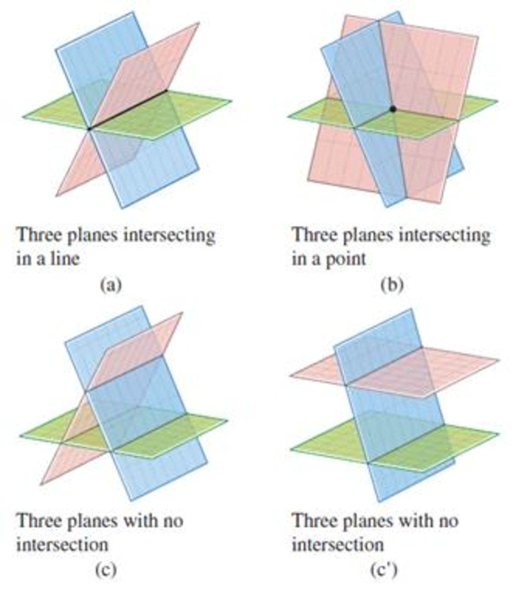 Chapter 1, Problem 27SE, The solutions (x, y, Z) of a single linear equation ax + by + cz = d form a plane in 3 when a, b, 