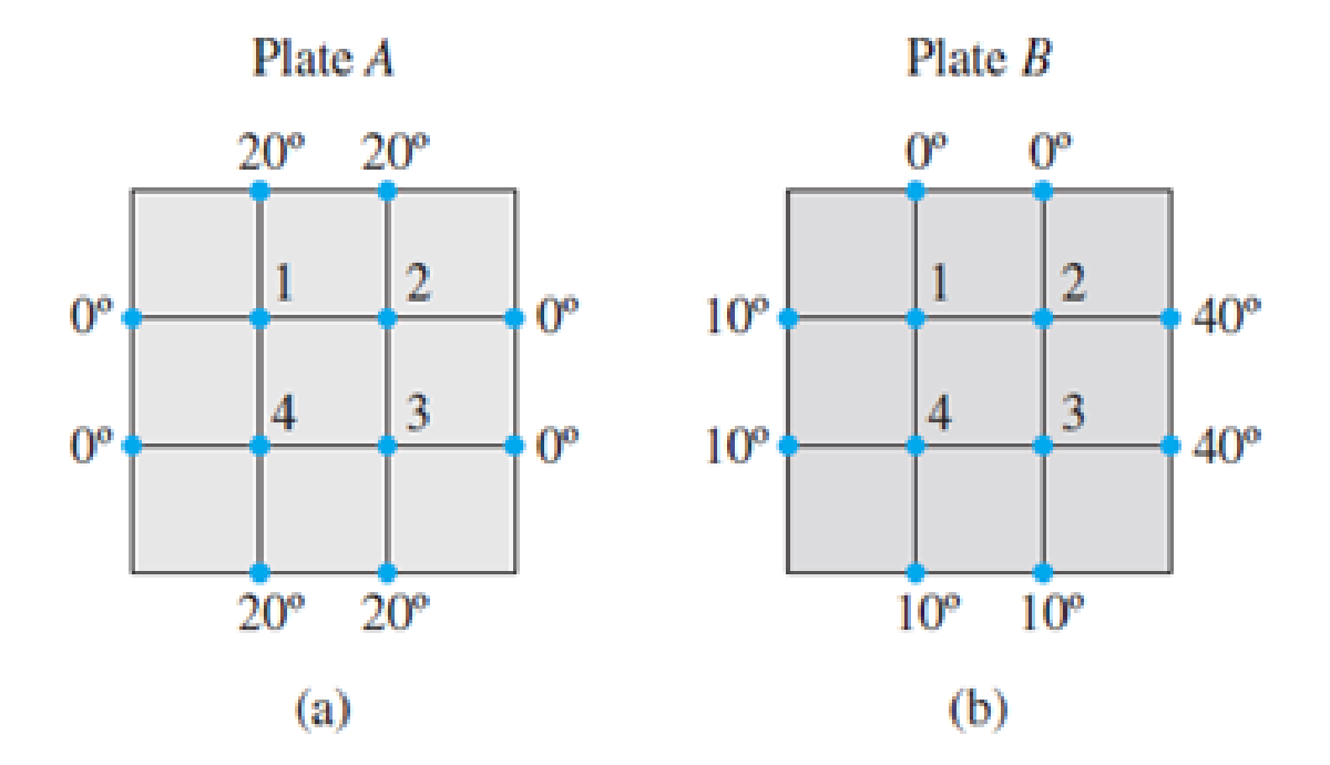 Chapter 1.10, Problem 14E, [M] Study how changes in boundary temperatures on a steel plate affect the temperatures at interior 