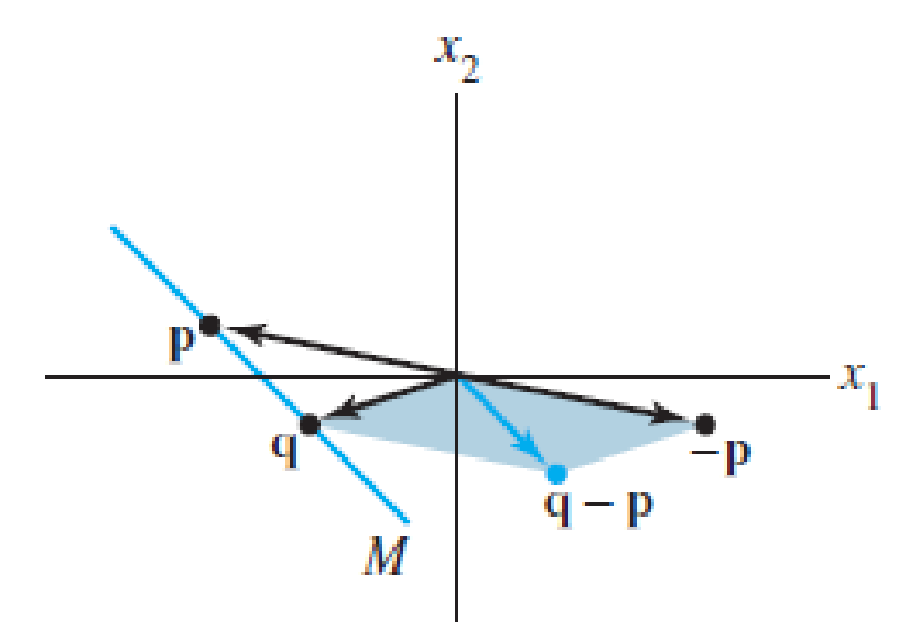 Chapter 1.5, Problem 25E, In Exercises 21 and 22, find a parametric equation of the line M through p and q. [Hint: M is 