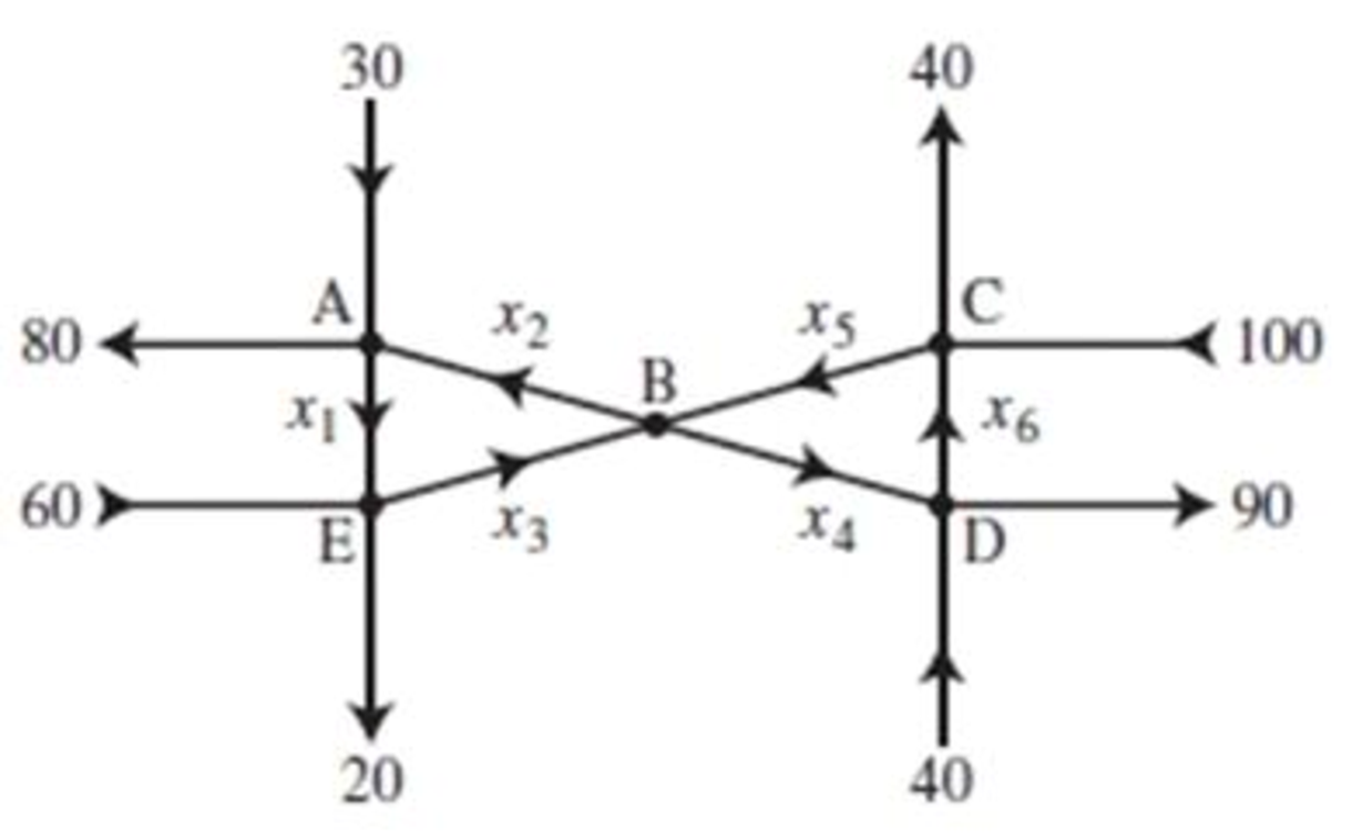 Chapter 1.6, Problem 13E, a. Find the general flow pattern in the network shown in the figure. b. Assuming that the flow must 