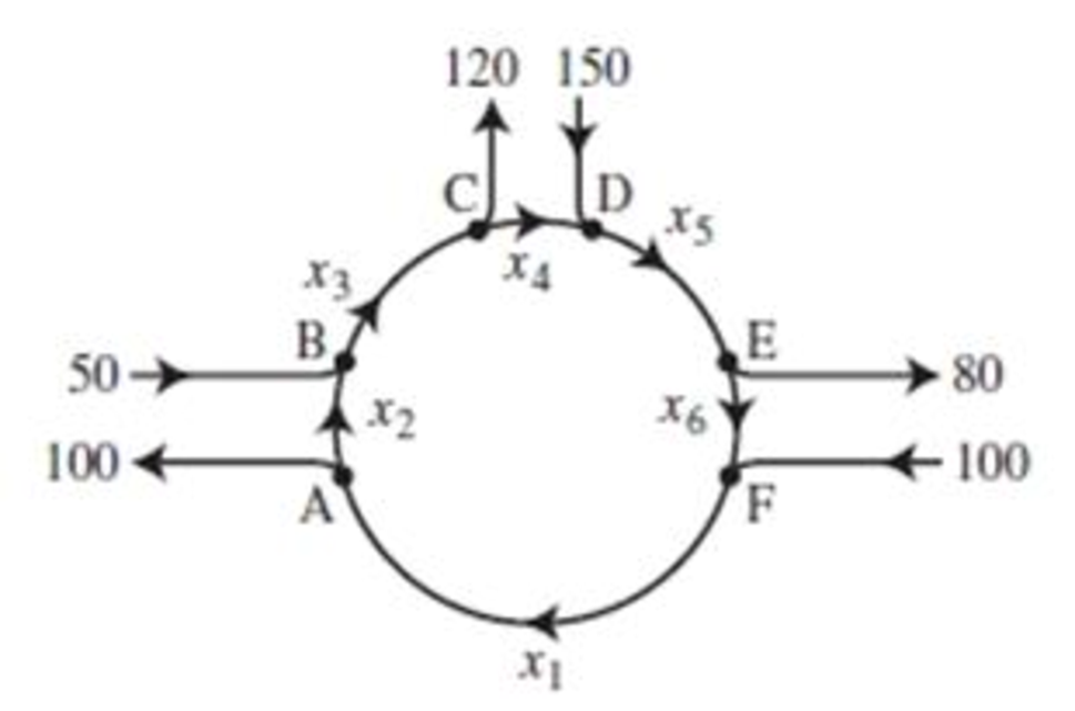 Chapter 1.6, Problem 14E, Intersections in England are often constructed as one-way roundabouts, such as the one shown in the 