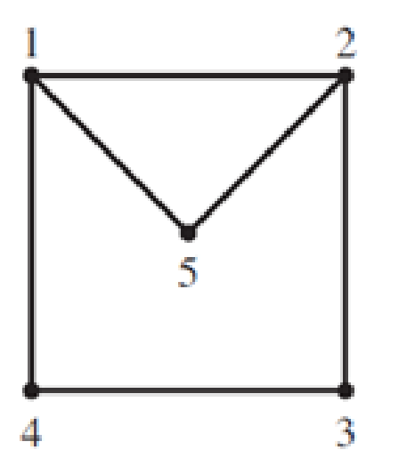 Chapter 10.1, Problem 13E, In Exercises 13 and 14, find the transition matrix for the simple random walk on the given graph. 