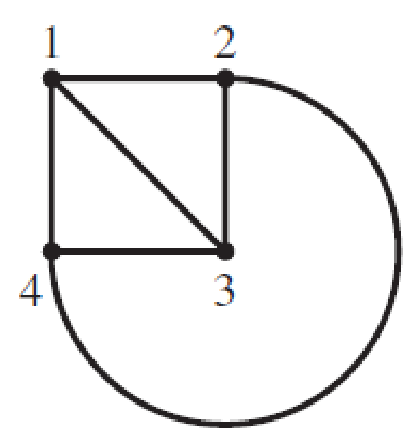 Chapter 10.1, Problem 14E, In Exercises 13 and 14, find the transition matrix for the simple random walk on the given graph. 