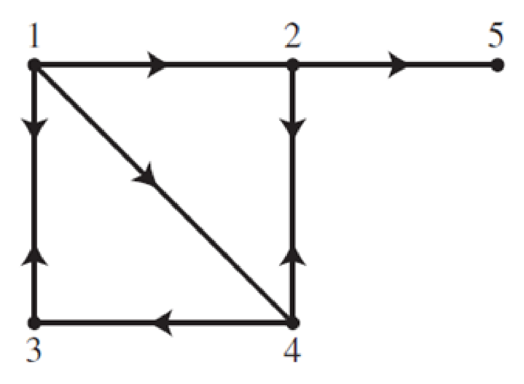 Chapter 10.2, Problem 25E, In Exercises 25 and 26, consider a set of webpages hyperlinked by the given directed graph. Find the 