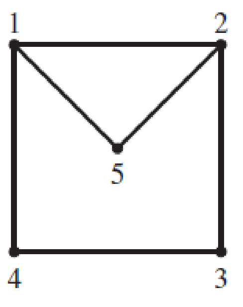 Chapter 10.3, Problem 13E, In Exercises 13 and 14, consider a simple random walk on the given graph. Show that the Markov chain 