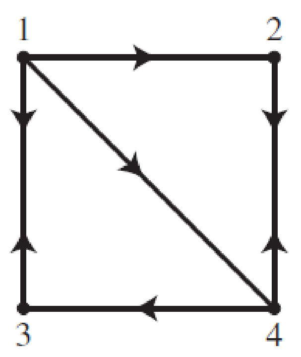 Chapter 10.3, Problem 15E, In Exercises 15 and 16, consider a simple random walk on the given directed graph. Show that the 