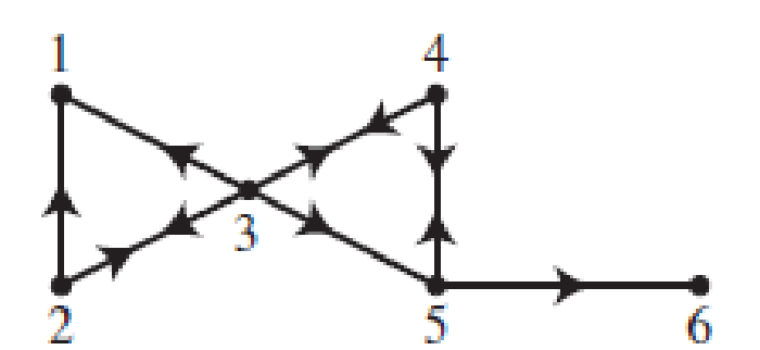 Chapter 10.3, Problem 26E, The following set of webpages hyperlinked by the directed graph was studied in Section 10.2, , example  1