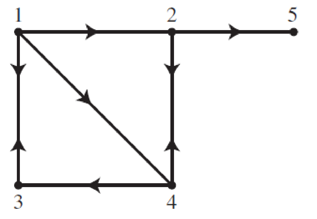 Chapter 10.4, Problem 17E, Find the transition matrix for the Markov chain in Exercise 9 and reorder the states to produce a 