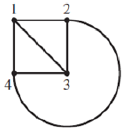 Chapter 10.5, Problem 14E, Consider a simple random walk on the following graph. a. Suppose that the walker begins in state 3. 