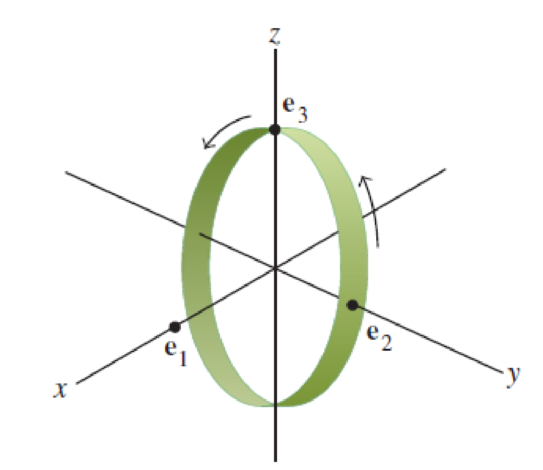 Chapter 2.7, Problem 17E, Give the 4  4 matrix that rotates points in 3 about the x-axis through an angle of 60. (See the 