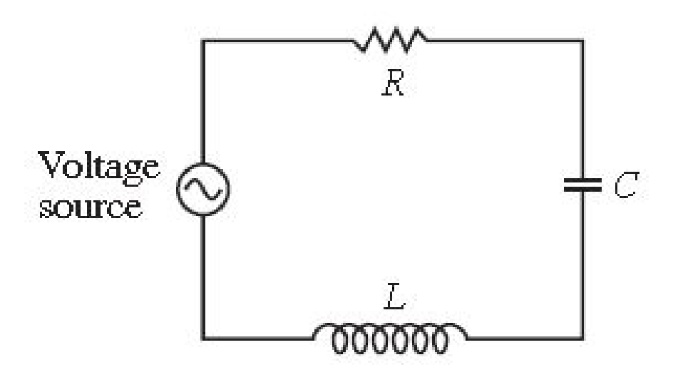 Chapter 4.3, Problem 28E, (RLC circuit) The circuit in the figure consists of a resistor (R ohms), an inductor (L henrys), a 