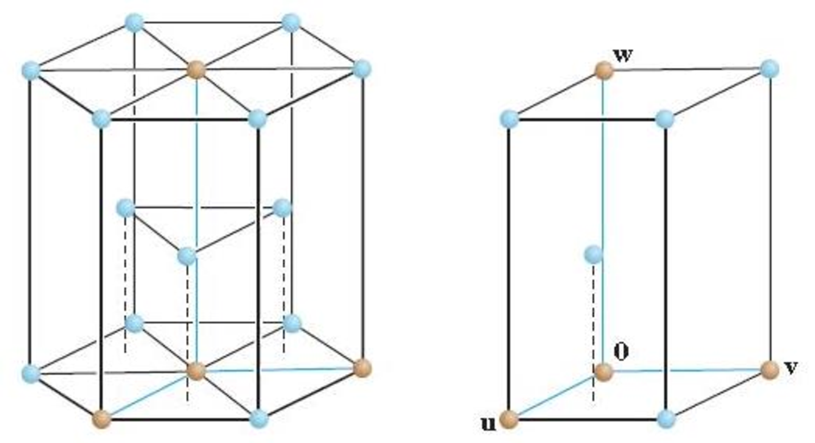 Chapter 4.4, Problem 37E, [M] Exercises 37 and 38 concern the crystal lattice for titanium, which has the hexagonal structure 