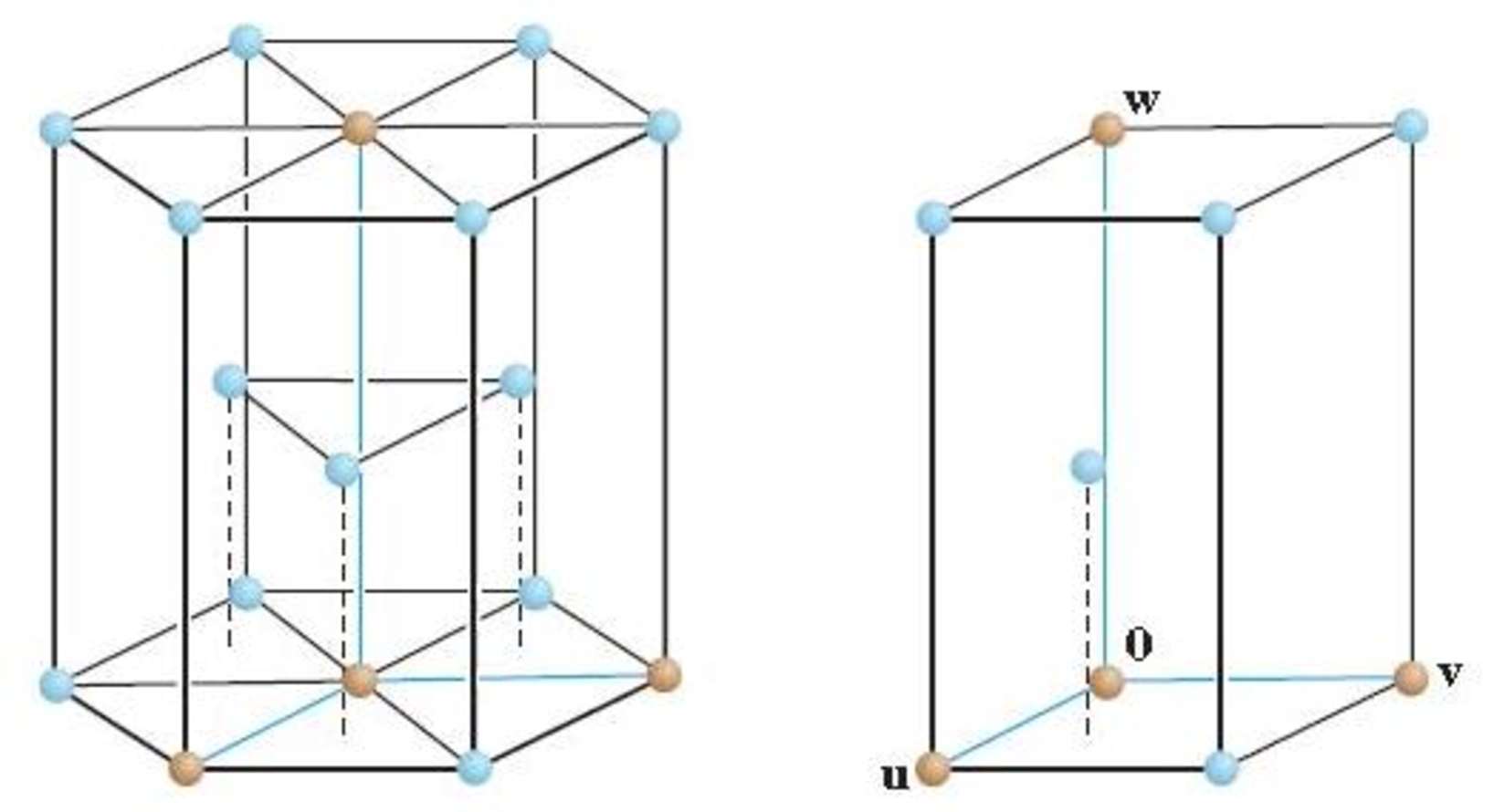 Chapter 4.4, Problem 38E, [M] Exercises 37 and 38 concern the crystal lattice for titanium, which has the hexagonal structure 