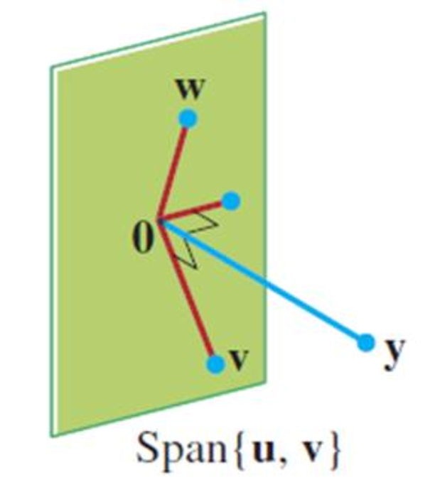 Chapter 6.1, Problem 36E, Suppose y is orthogonal to u and v. Show that y is orthogonal to every w in Span {u, v}. [Hint: An 