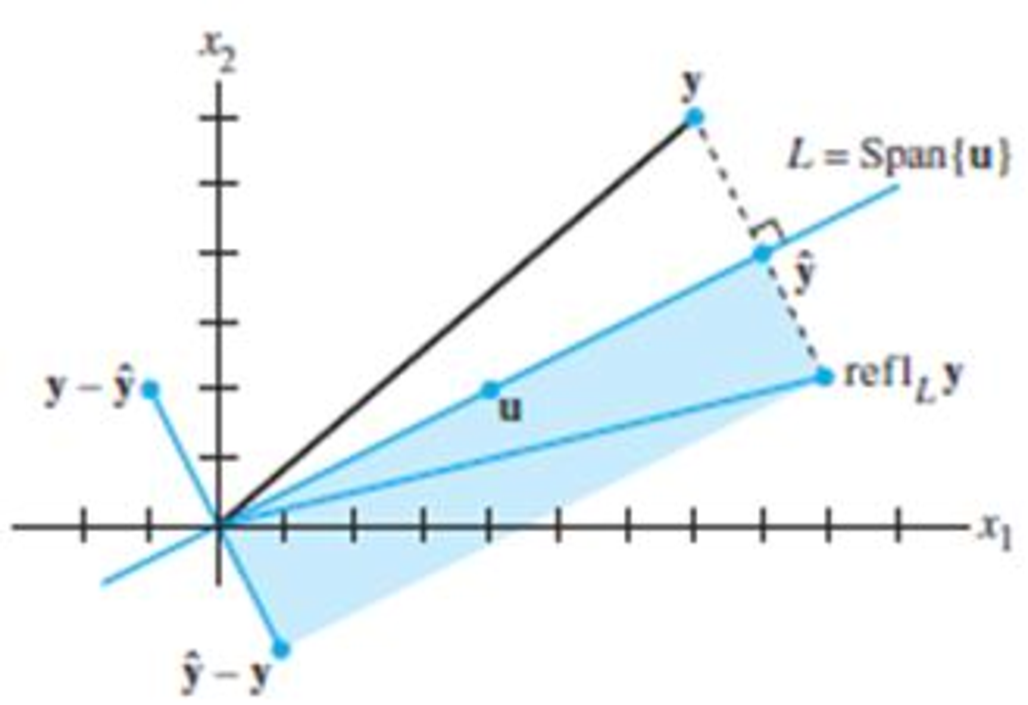 Chapter 6.2, Problem 42E, Given u  0 in n, let L = Span{u}. For y in n, the reflection of y in L is the point reflL y defined 