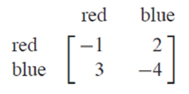 Chapter 9.1, Problem 24E, Bill and Wayne are playing a game in which each player has a choice of two colors: red or blue. The 