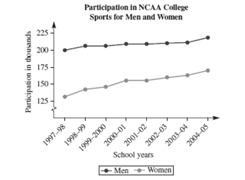 Chapter 10.3B, Problem 3A, The graph below shows line graphs for participation in National Collegiate Athletic Association NCAA 