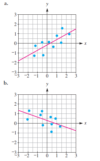 Chapter 10.3B, Problem 9A, In the following scatterplots, find an equation of the trend line pictured: 