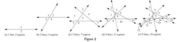 Chapter 11, Problem 2NT, Just as a point separates a line into three parts, a line separates a plane into three parts: the 