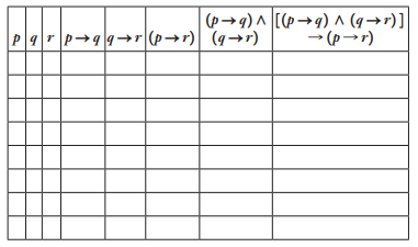 Chapter 2.1A, Problem 18A, Use the truth table below to prove the chain rule transitivity. 