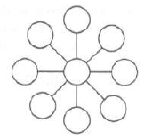 Chapter 3.4B, Problem 20A, a. Place the numbers 24 through 32 in the following circles so that the sums are the same along each 