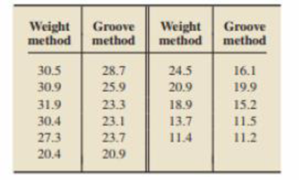 Chapter 10.5, Problem 158E, Measuring Treadwear. R. Stichler et al. compared two methods of measuring treadwear in their paper 