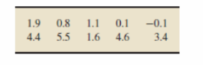 Chapter 10.6, Problem 204E, In Exercises 10.20310.208, do the following. a. Apply the paired sign test to the specified 