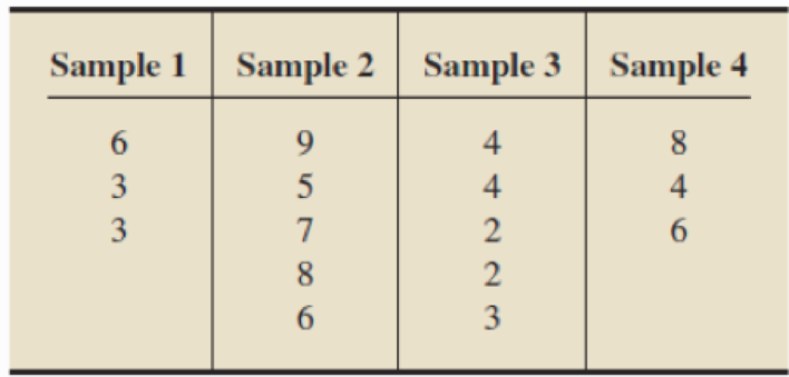Chapter 16.2, Problem 26E, In Exercises 16.24-16.29, we have provided data from independent simple random samples from several 