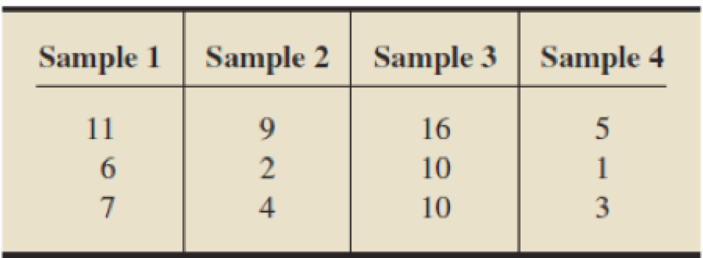 Chapter 16.2, Problem 29E, In Exercises 16.24-16.29, we have provided data from independent simple random samples from several 