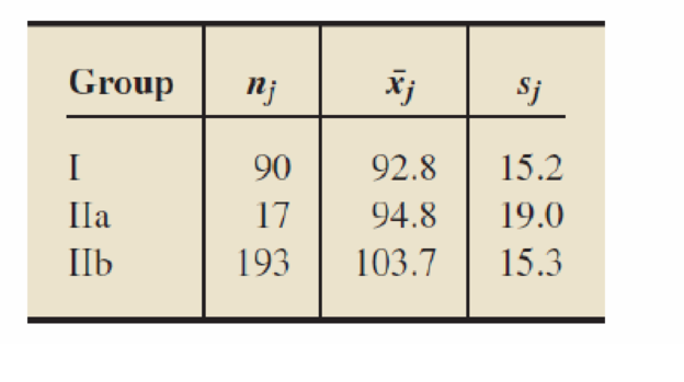 Chapter 16.4, Problem 106E, In Exercises 16.106-16.109, use Procedure 10.2 on page 721 to perform a Tukey multiple comparison at 