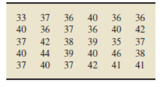 Chapter 2, Problem 25RP, Old Ballplayers. From the ESPN Web site, we obtained the age of the oldest player on each of the 