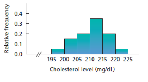 Chapter 2.3, Problem 103E, Cholesterol Levels. According to the National Health and Nutrition Examination Survey, published by 
