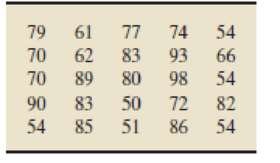 Chapter 2.3, Problem 67E, In Exercises 2.602.71, we have presented some quantitative data sets and specified a grouping method 