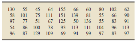 Chapter 2.3, Problem 84E, For each data set in Exercises 2.802.91, use the specified grouping method to a. determine a 