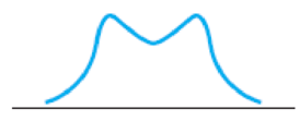 Chapter 2.4, Problem 138E, In each of Exercises 2.1322.139, we have drawn a smooth curve that represents a distribution. In 