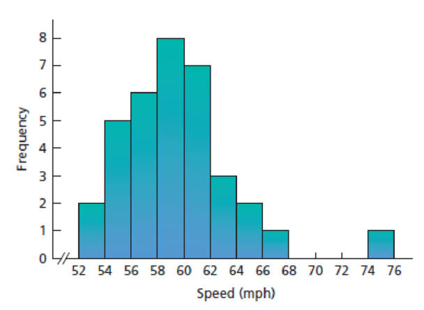 Chapter 2.4, Problem 141E, In each of Exercises 2.1402.149, we have provided a graphical display of a data set. For each 