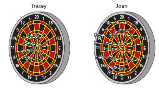 Chapter 3.2, Problem 60E, Darts. The following dartboards represent darts thrown by two players, Tracey and Joan. For the 