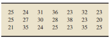 Chapter 3.5, Problem 210E, Dallas Mavericks. From the ESPN website, in the Dallas Mavericks Roster, we obtained the following 