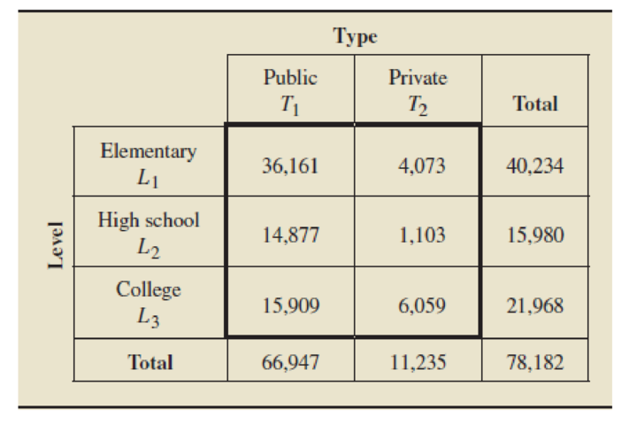 Chapter 4, Problem 35RP, School Enrollment. The National Center for Education Statistics publishes information about school 