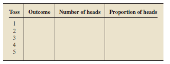 Chapter 4.1, Problem 35E, Consider the random experiment of tossing a coin once. There are two possible outcomes for this 