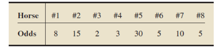 Chapter 4.2, Problem 54E, Horse Racing. In a horse race, the odds against winning are as shown in the following table. For 