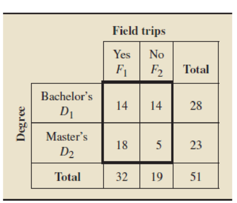 Chapter 4.4, Problem 115E, Field Trips. P. Li et al. analyzed existing problems in teaching geography in rural counties in the 