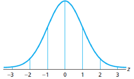 Chapter 6.2, Problem 70E, The total area under the following standard normal curve is divided into eight regions. a. Determine 
