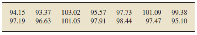 Chapter 6.4, Problem 129E, In Exercises 6.1276.130, a. use Table III in Appendix A to construct a normal probability plot of 