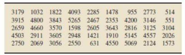 Chapter 8.1, Problem 22E, Home Improvements. The American Express Retail Index provides information on budget amounts for home 