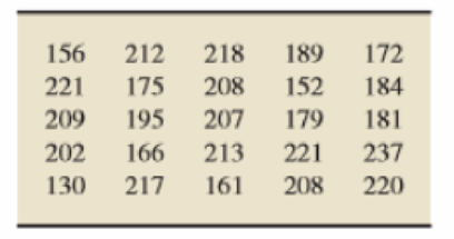 Chapter 8.3, Problem 132E, Preliminary data analyses indicate that you can reasonably apply the t-interval procedure (Procedure 