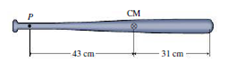 Chapter 11, Problem 44P, Figure 11.15 shows the dimensions of a 880-g wooden baseball bat whose rotational inertia about its 